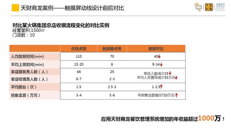 商用冷柜的选购指南:如何避免陷入误区